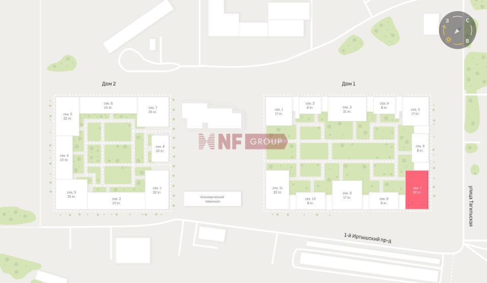 NF Group