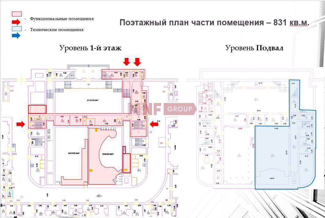 NF Group