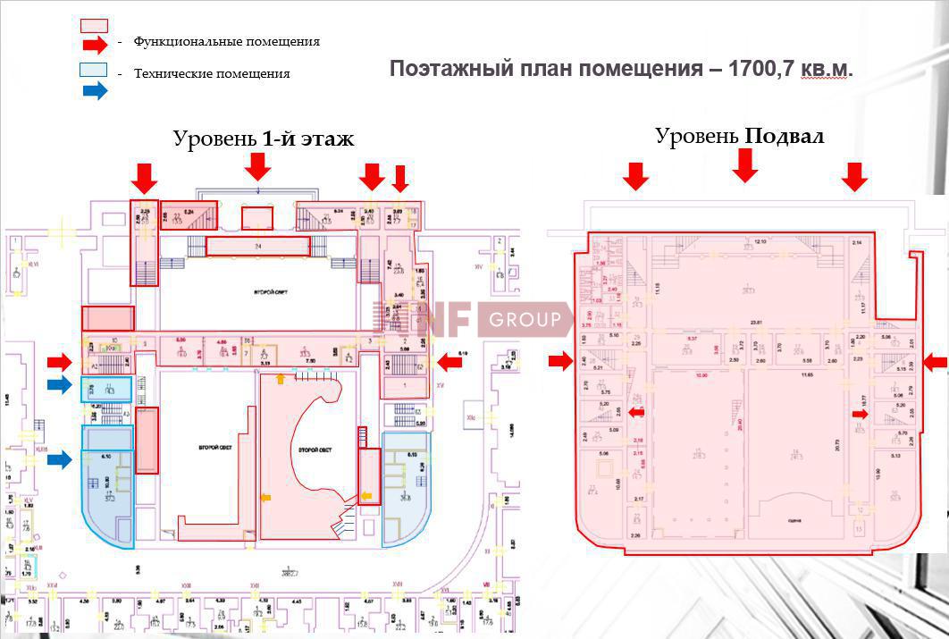 NF Group