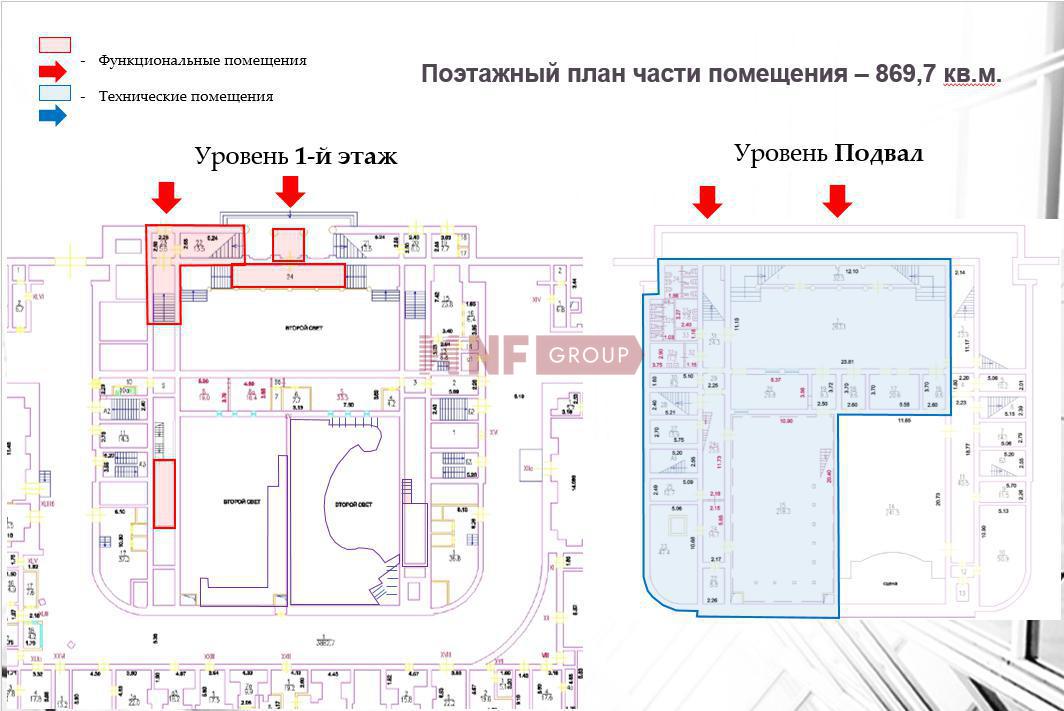 NF Group