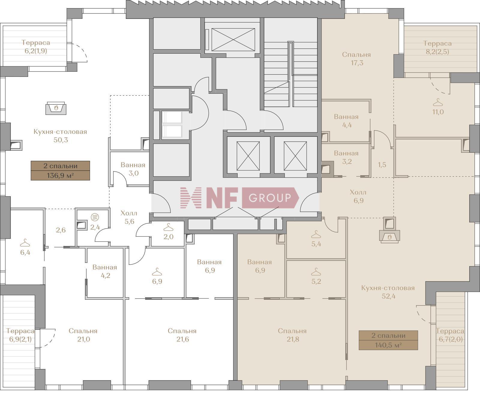NF Group