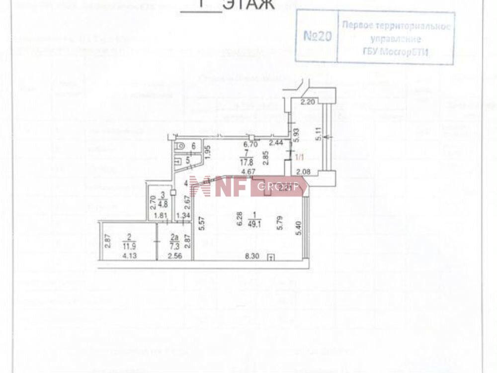 NF Group