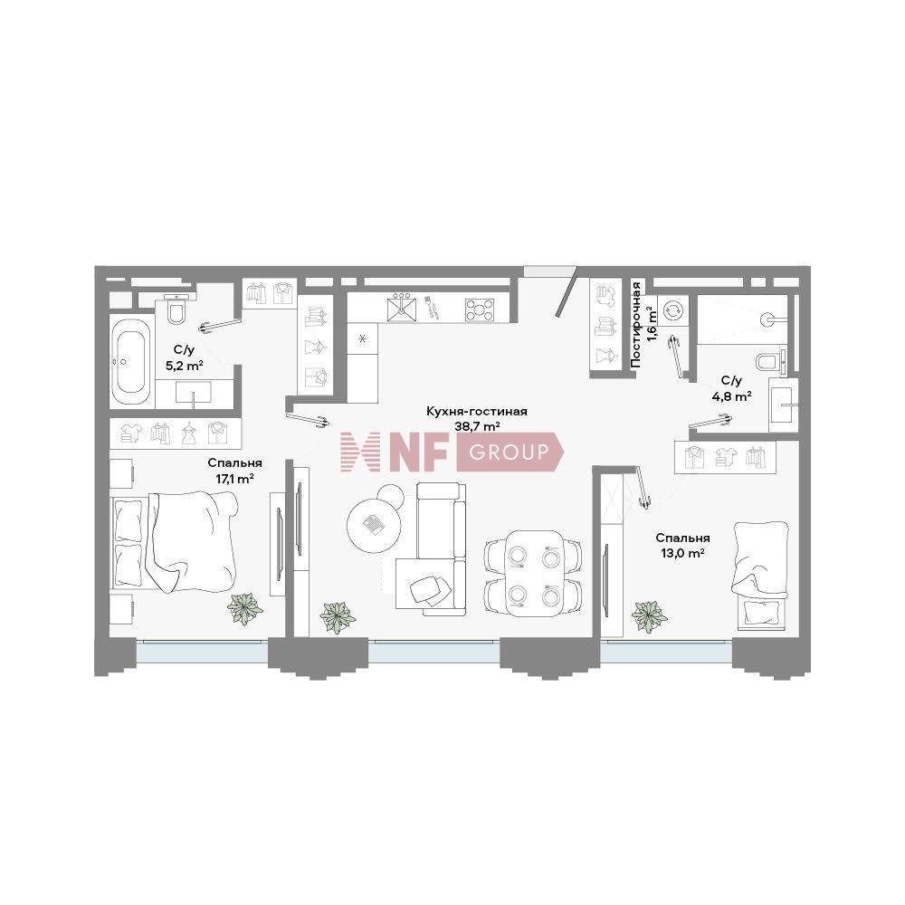 NF Group
