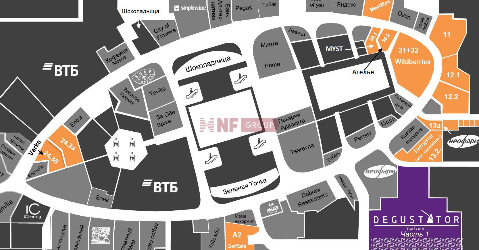 NF Group