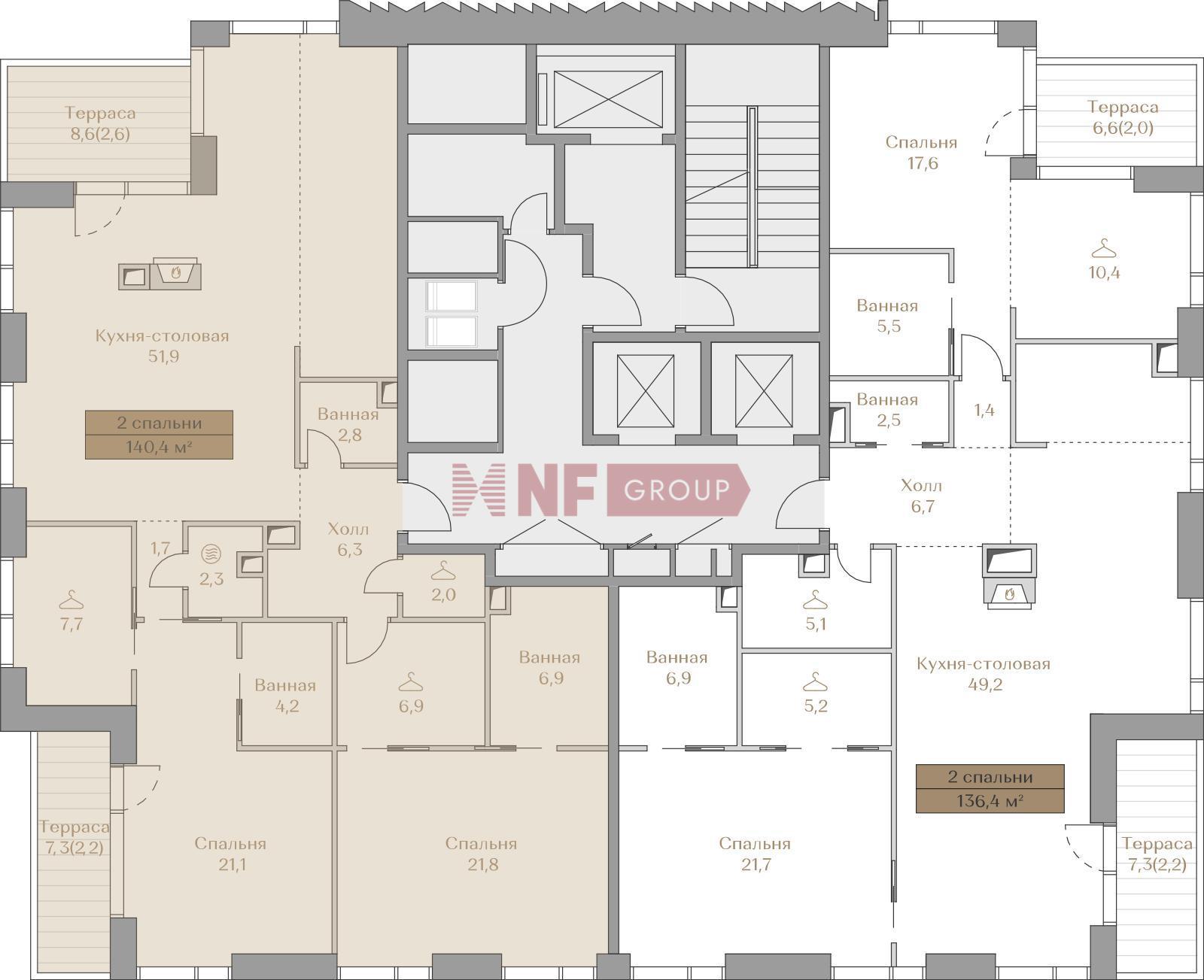NF Group