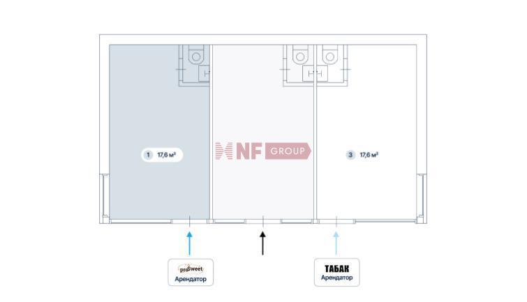 NF Group