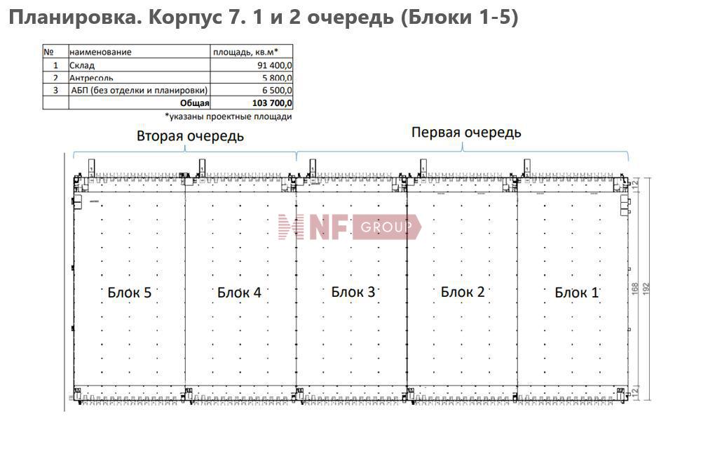 NF Group