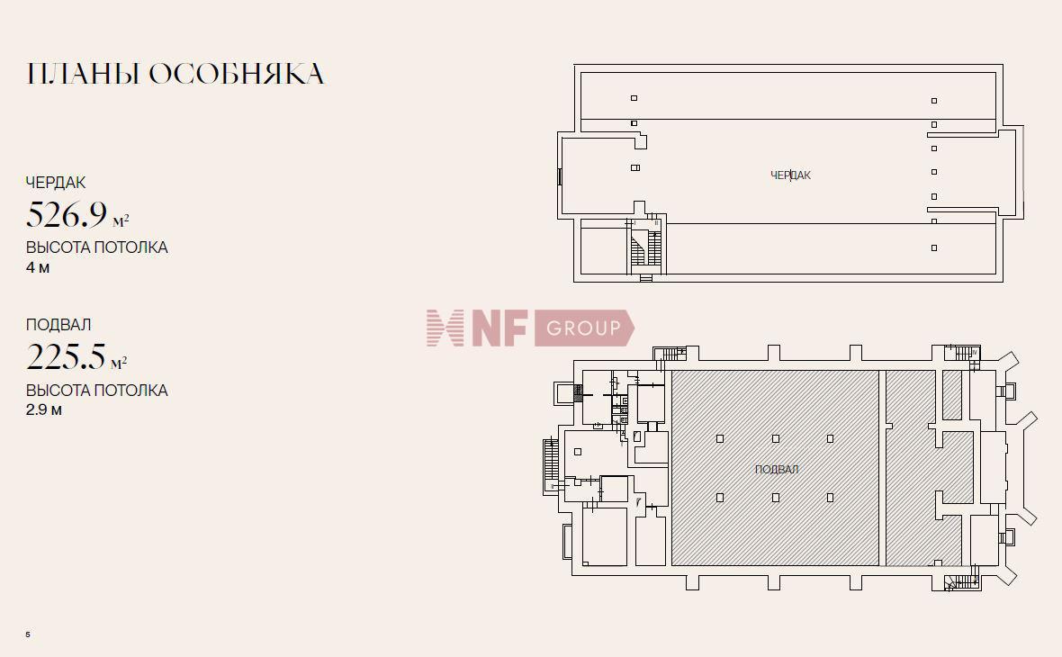 NF Group