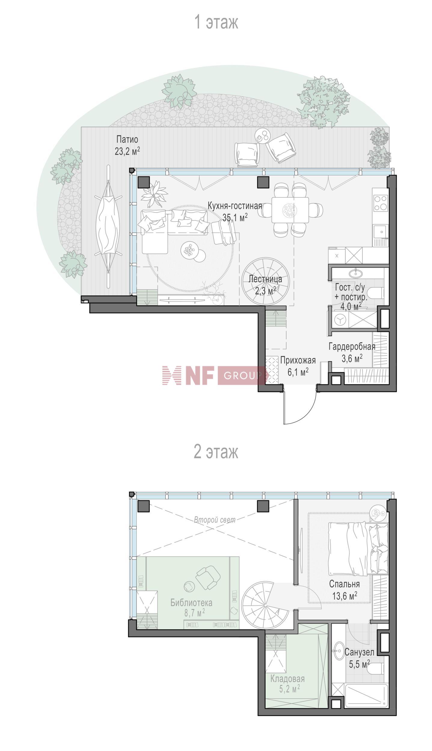 NF Group
