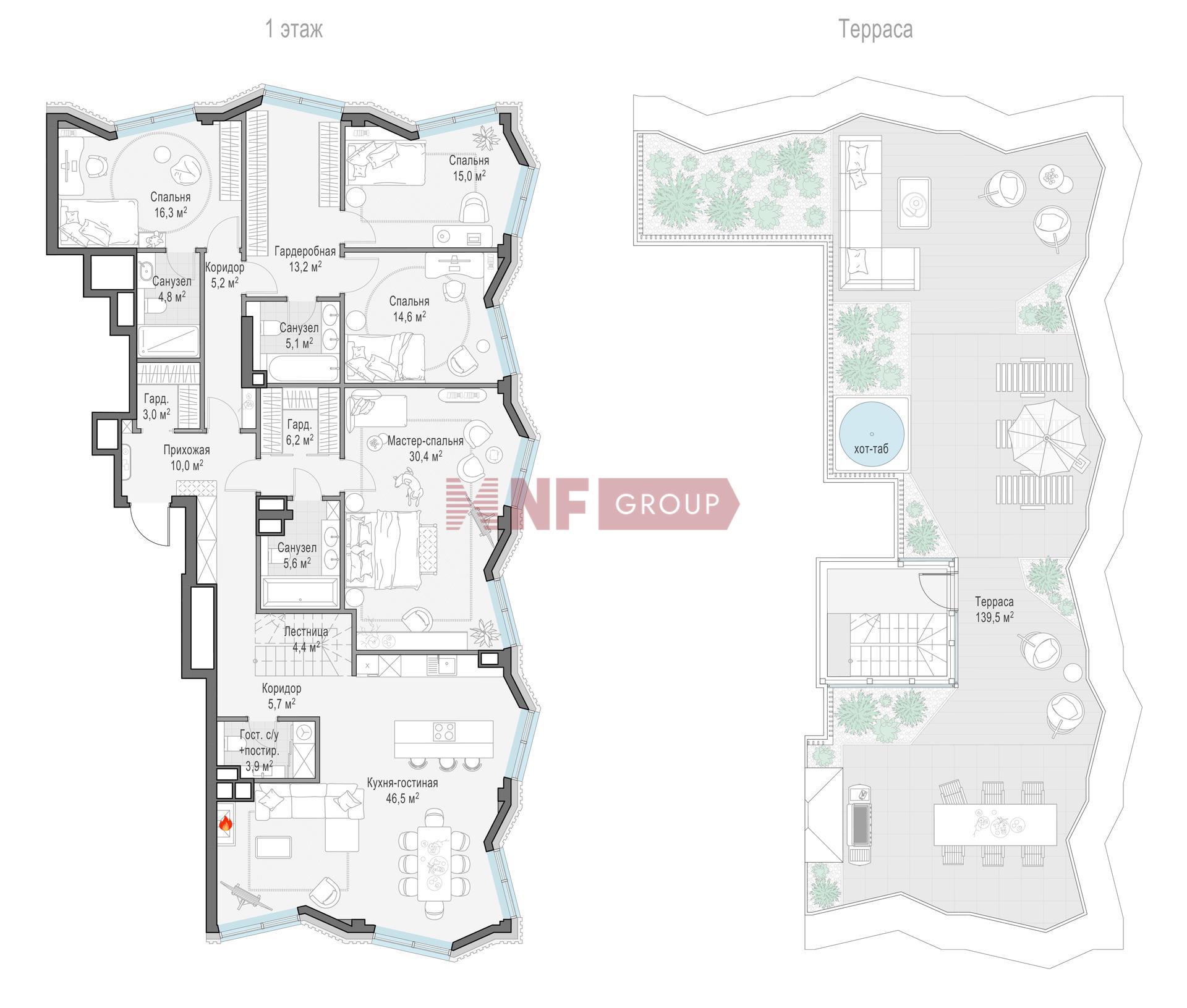 NF Group