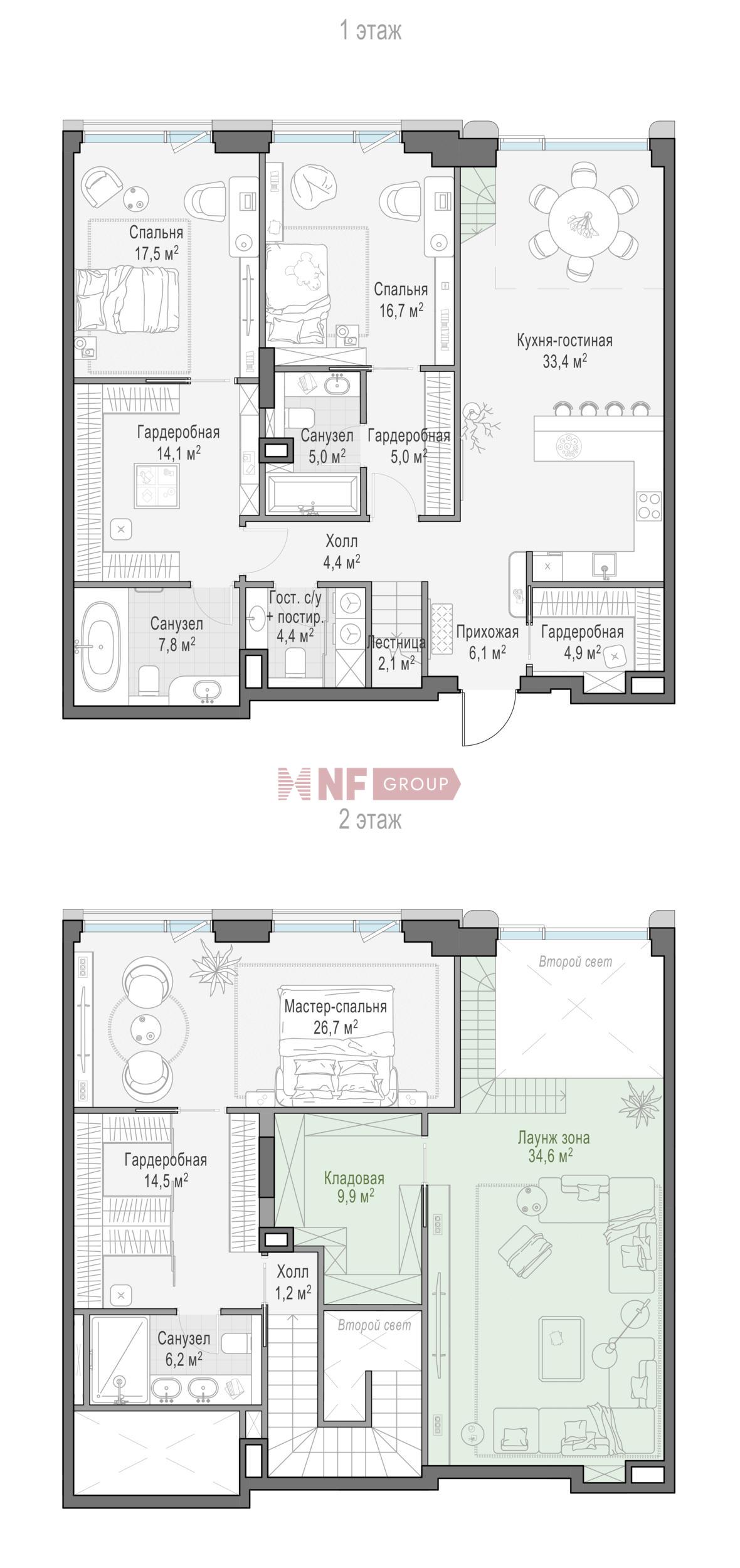 NF Group