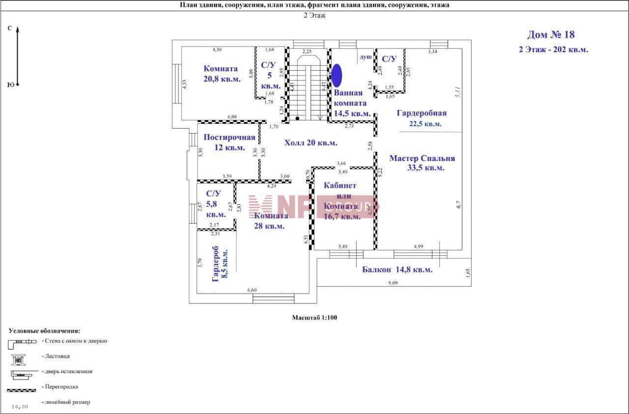 NF Group