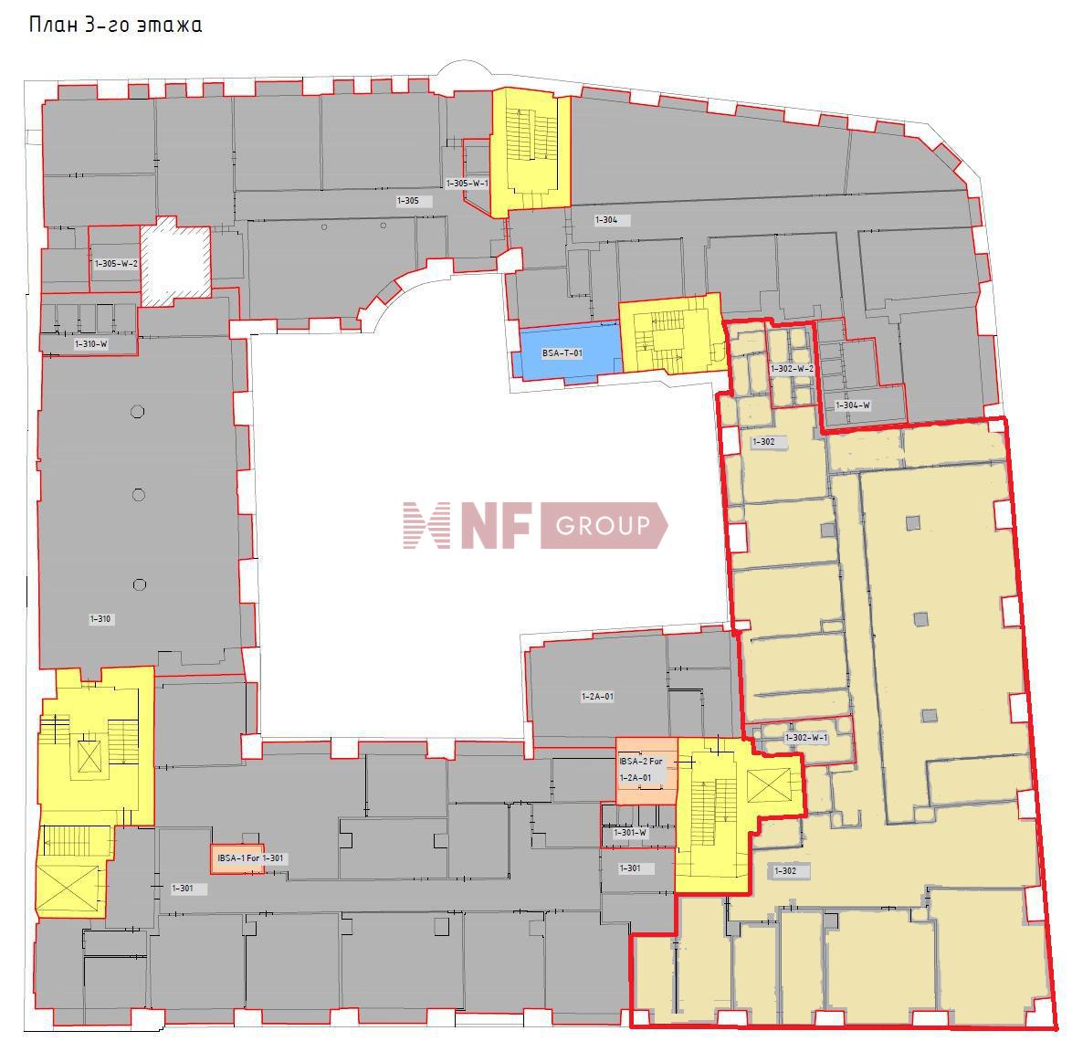 NF Group