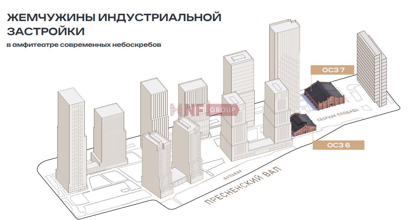 NF Group