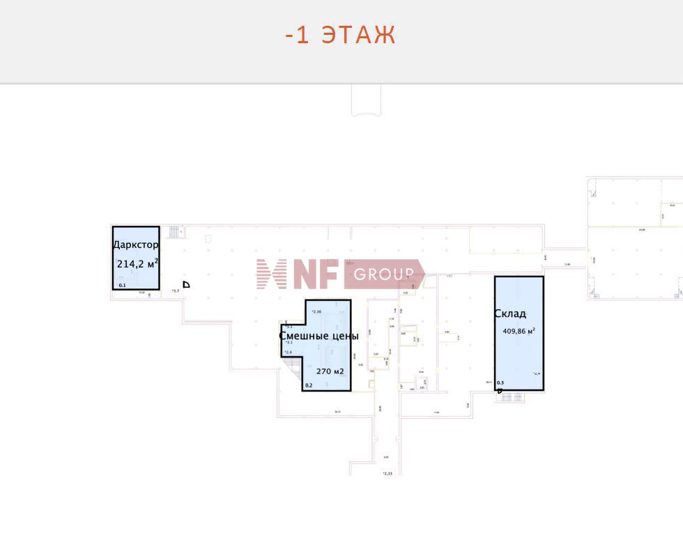 NF Group