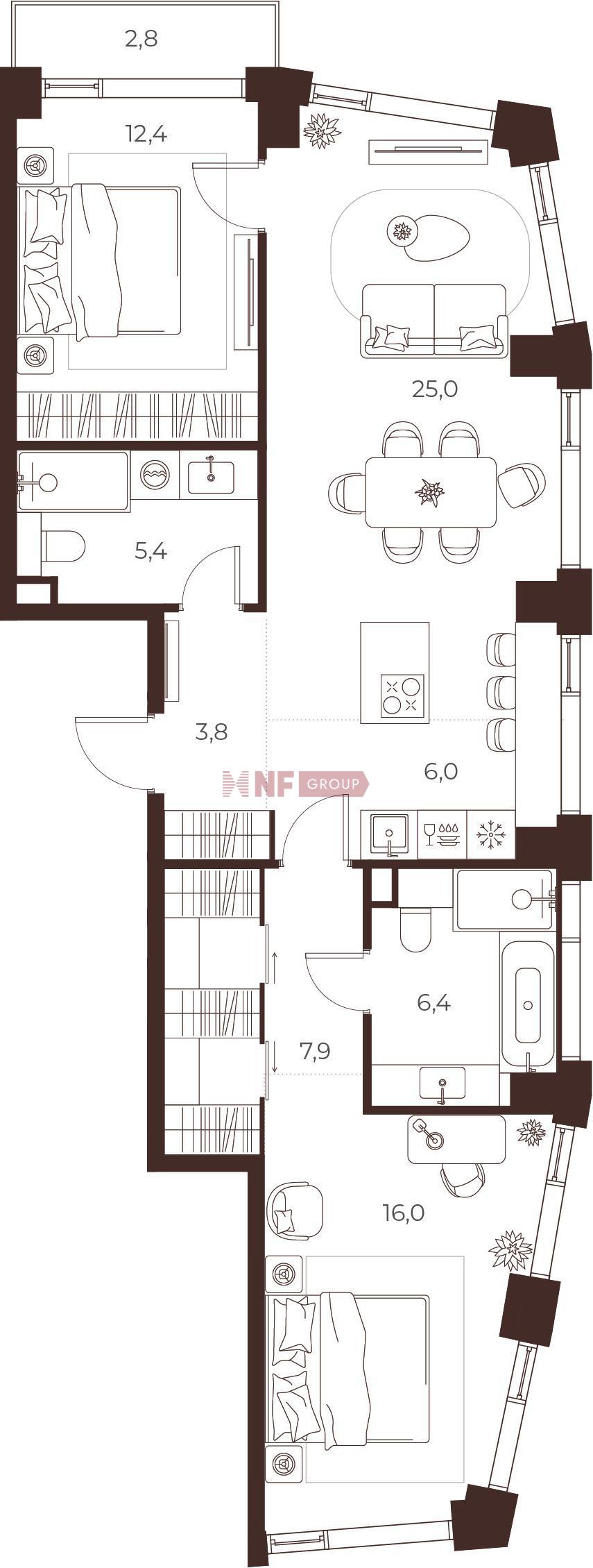NF Group