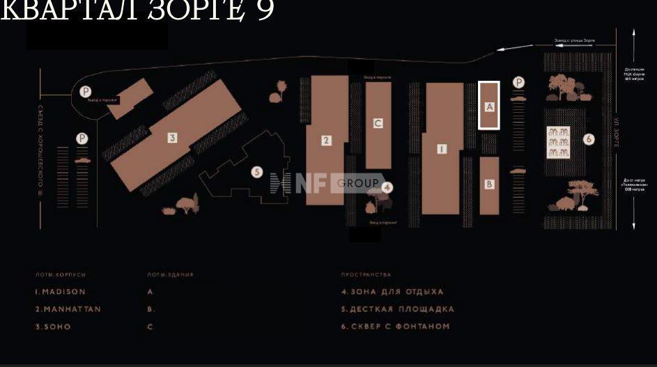 NF Group