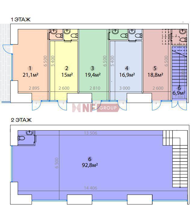 NF Group