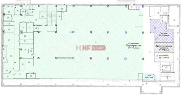 NF Group