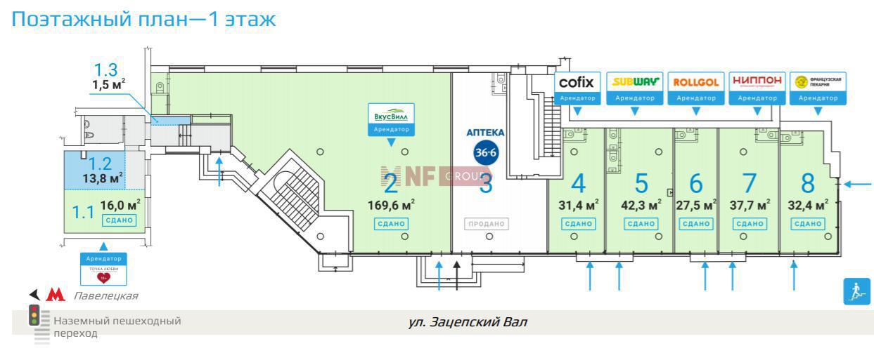 NF Group