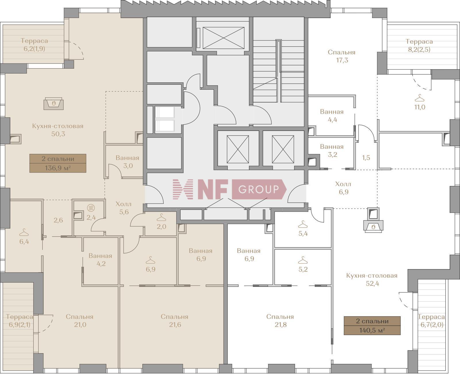NF Group