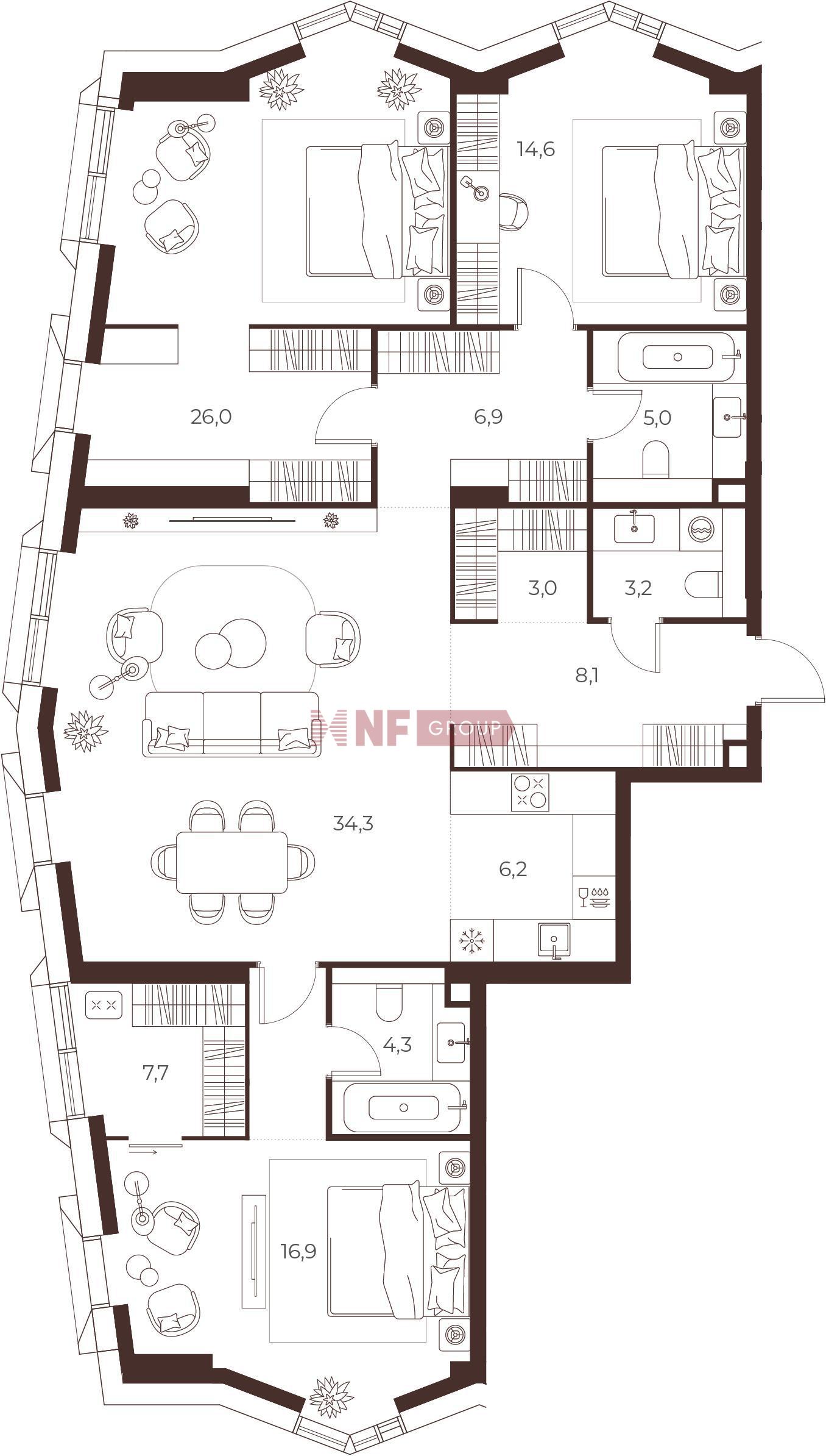 NF Group