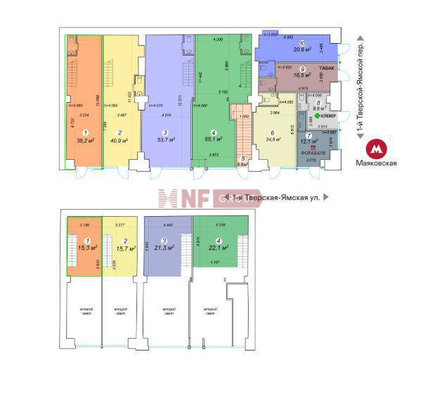 NF Group