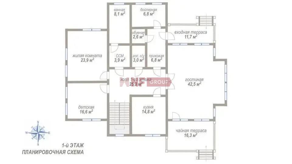 NF Group