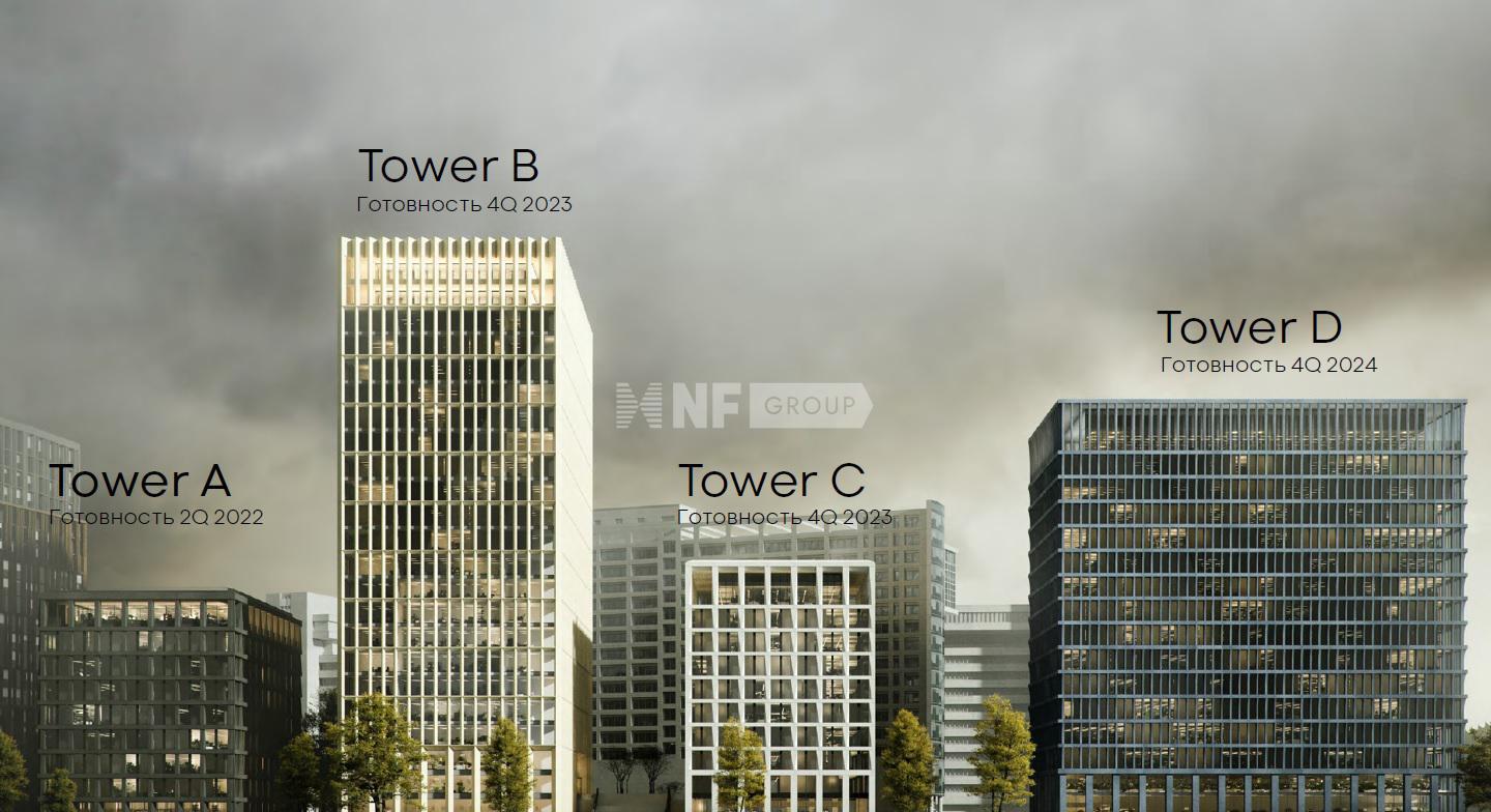 NF Group