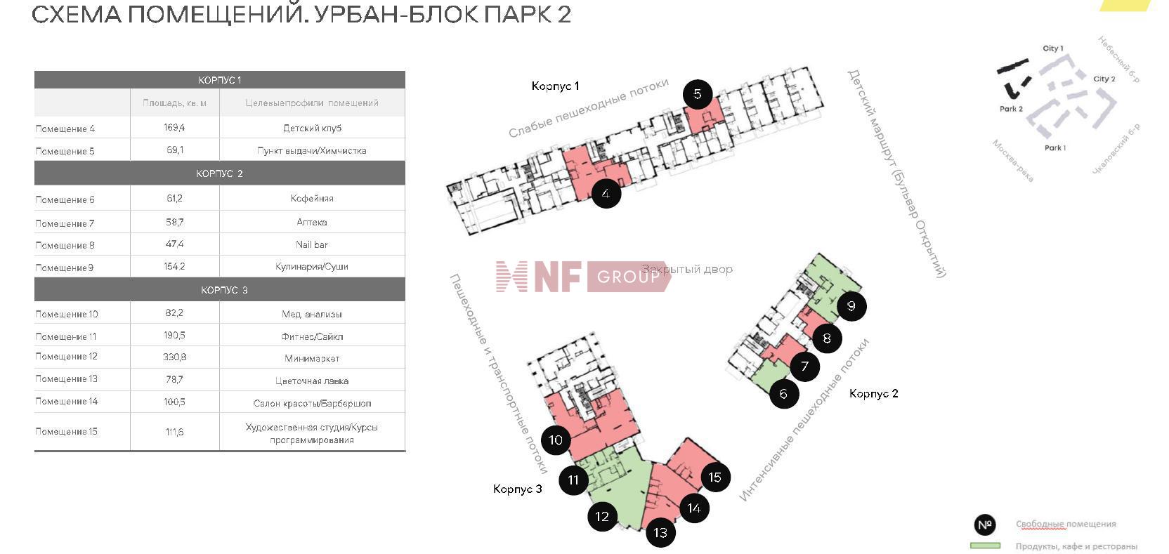 NF Group