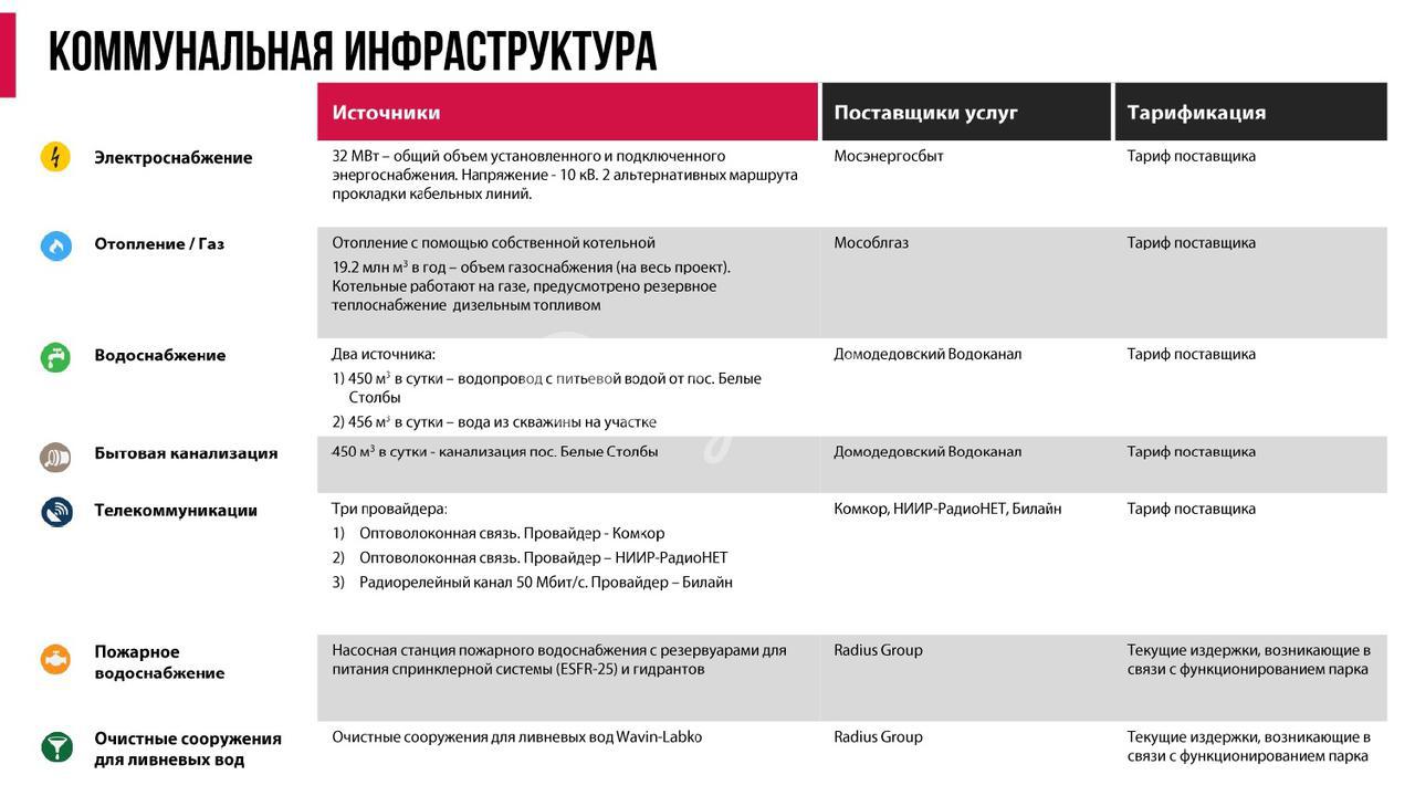 Аренда - Индустриальный парк «Южные Врата», 19980.0 - 49185.0 м², М4 Дон  шоссе, 30 от МКАД в Подмосковье | kf.expert