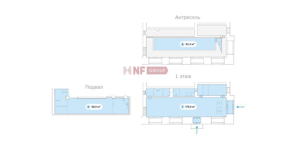 NF Group