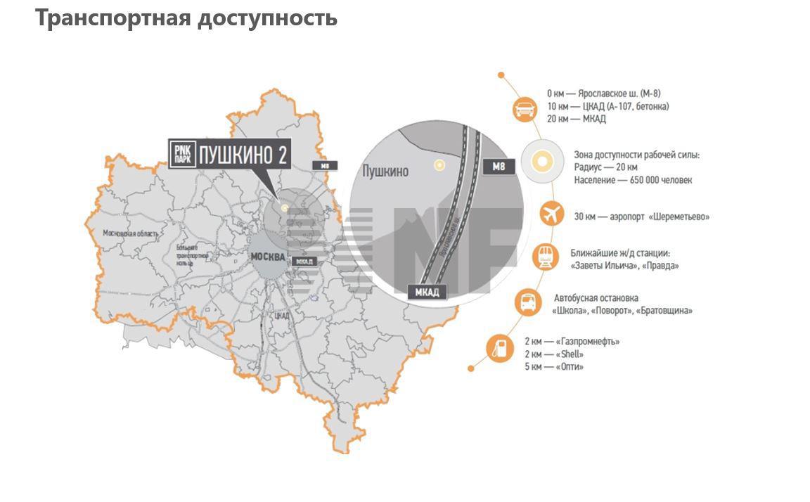 Продажа - Складской комплекс ПНК Пушкино 2, 10000.0 - 181714.0 м²,  Ярославское шоссе, 20 от МКАД в Подмосковье | kf.expert