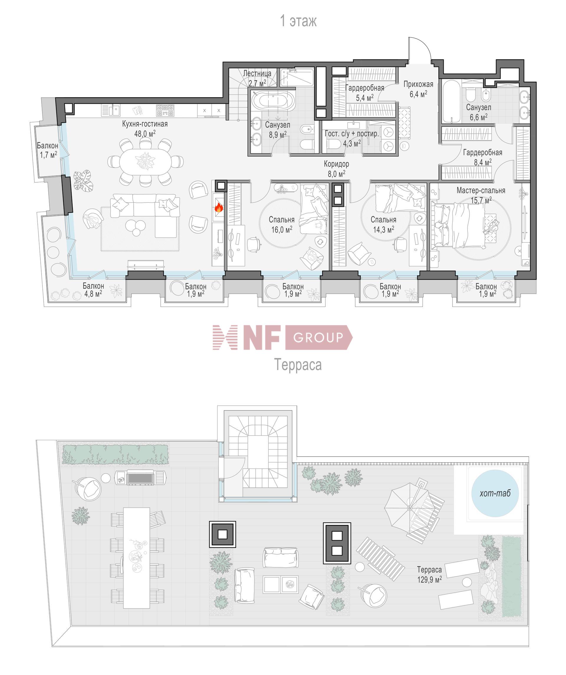 NF Group