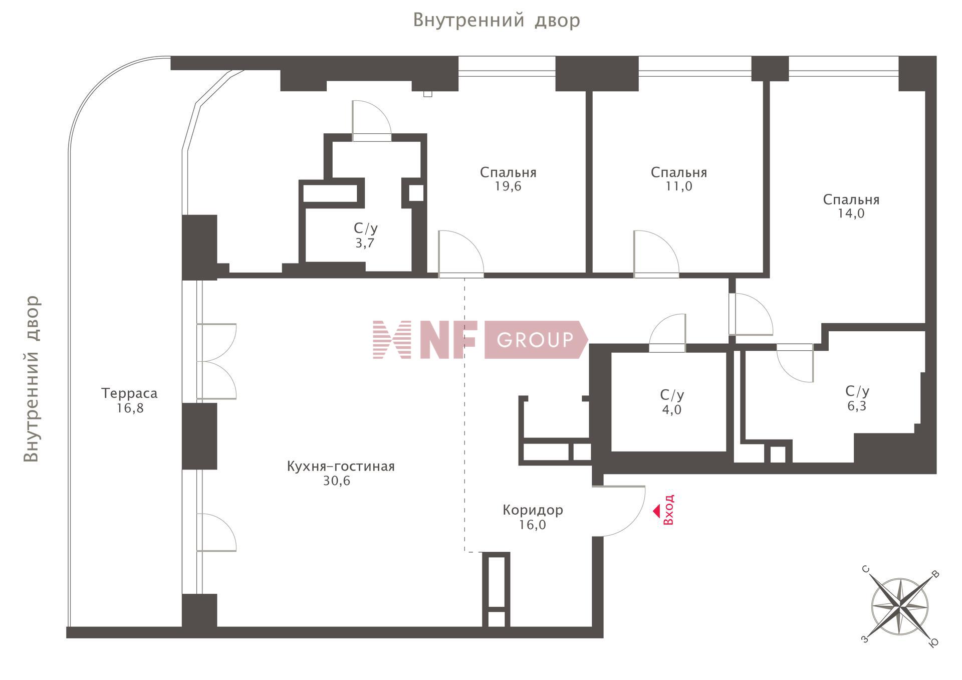 NF Group
