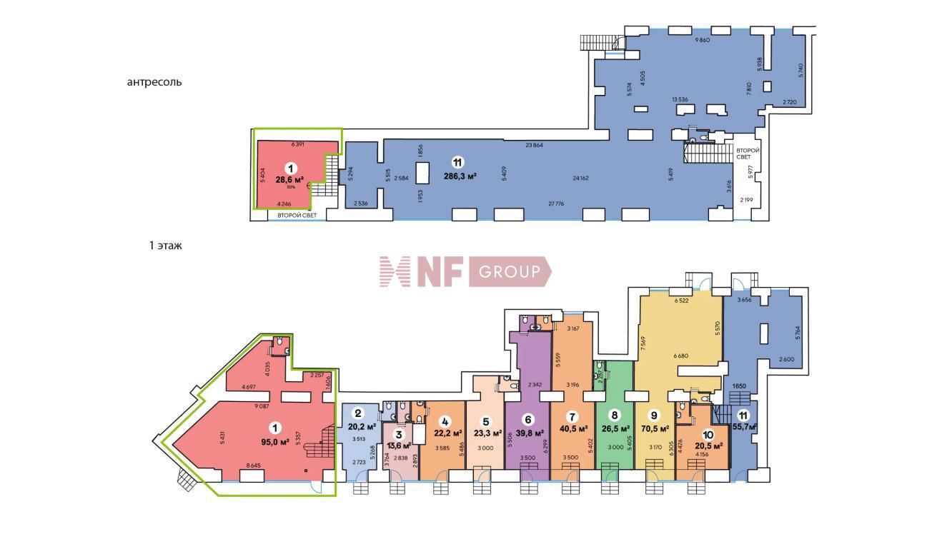 NF Group