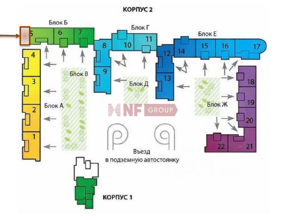 NF Group