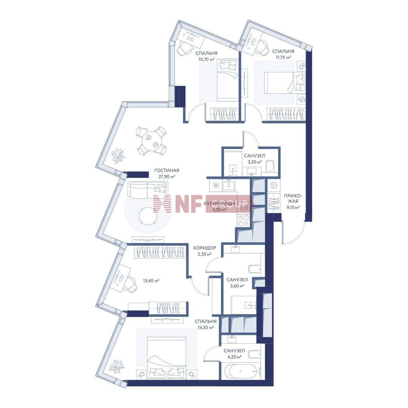 NF Group
