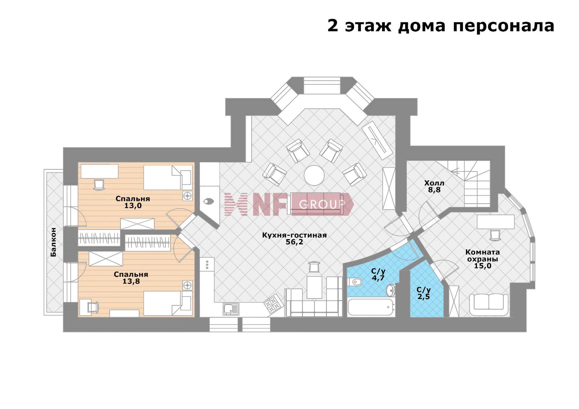 NF Group