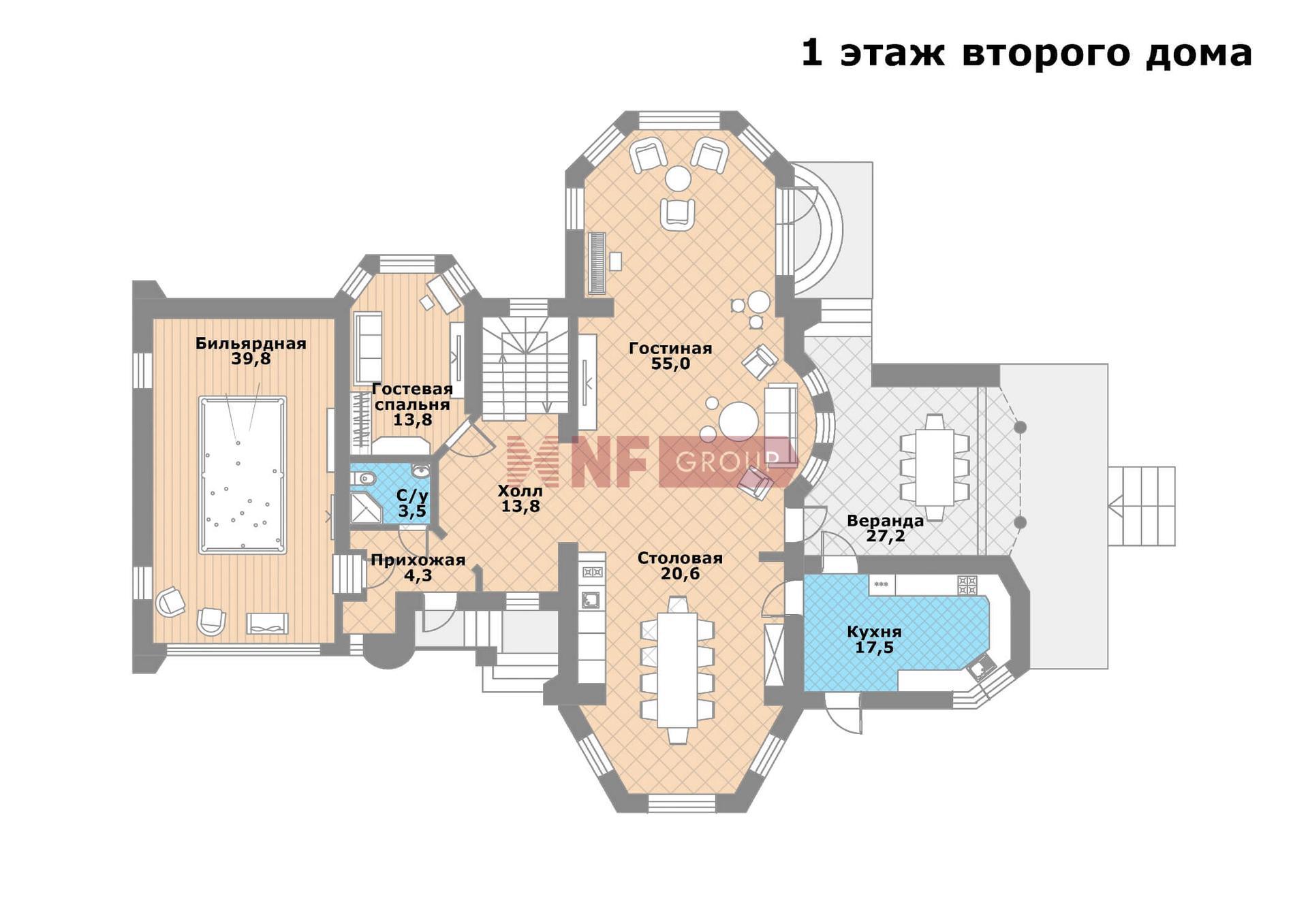 NF Group