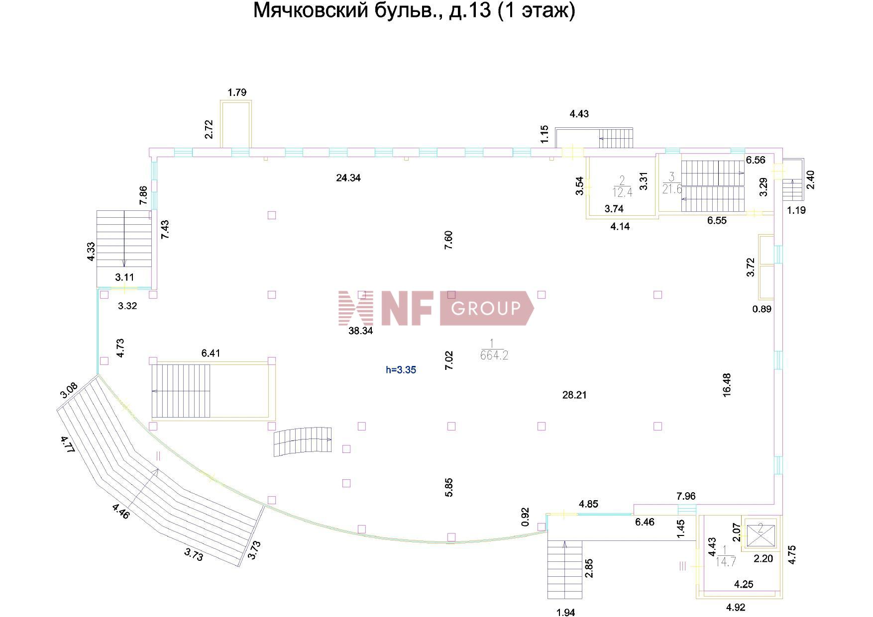 NF Group