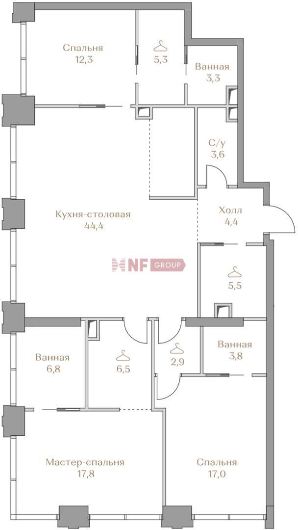 NF Group