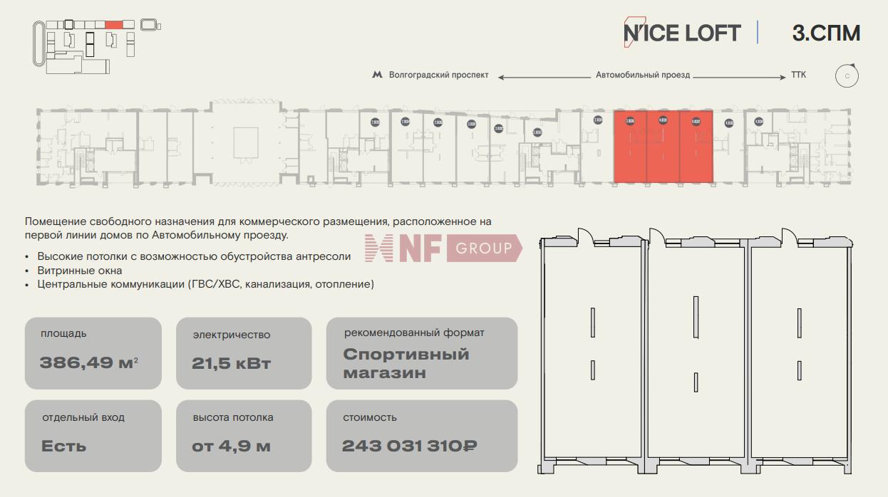 NF Group