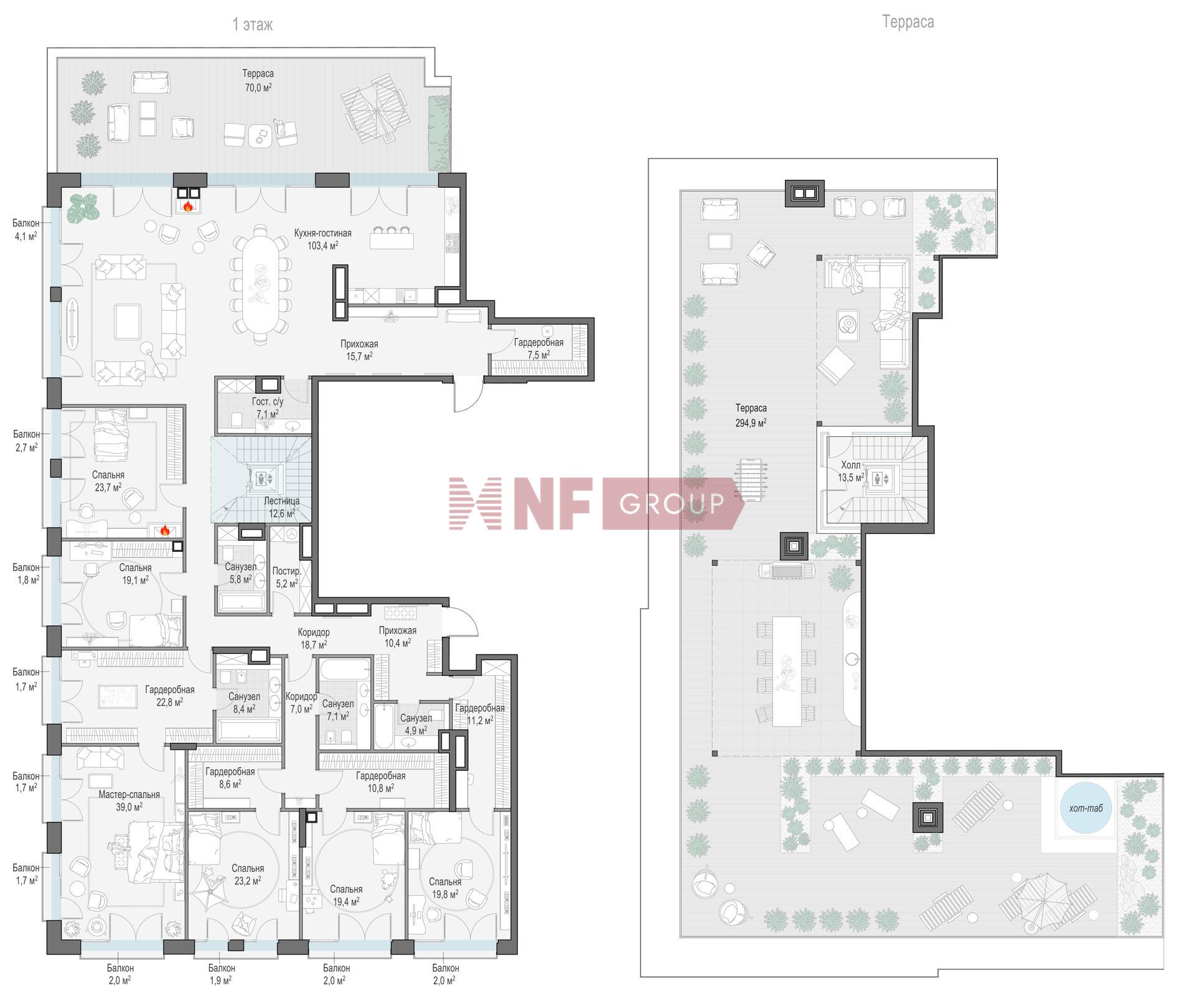NF Group