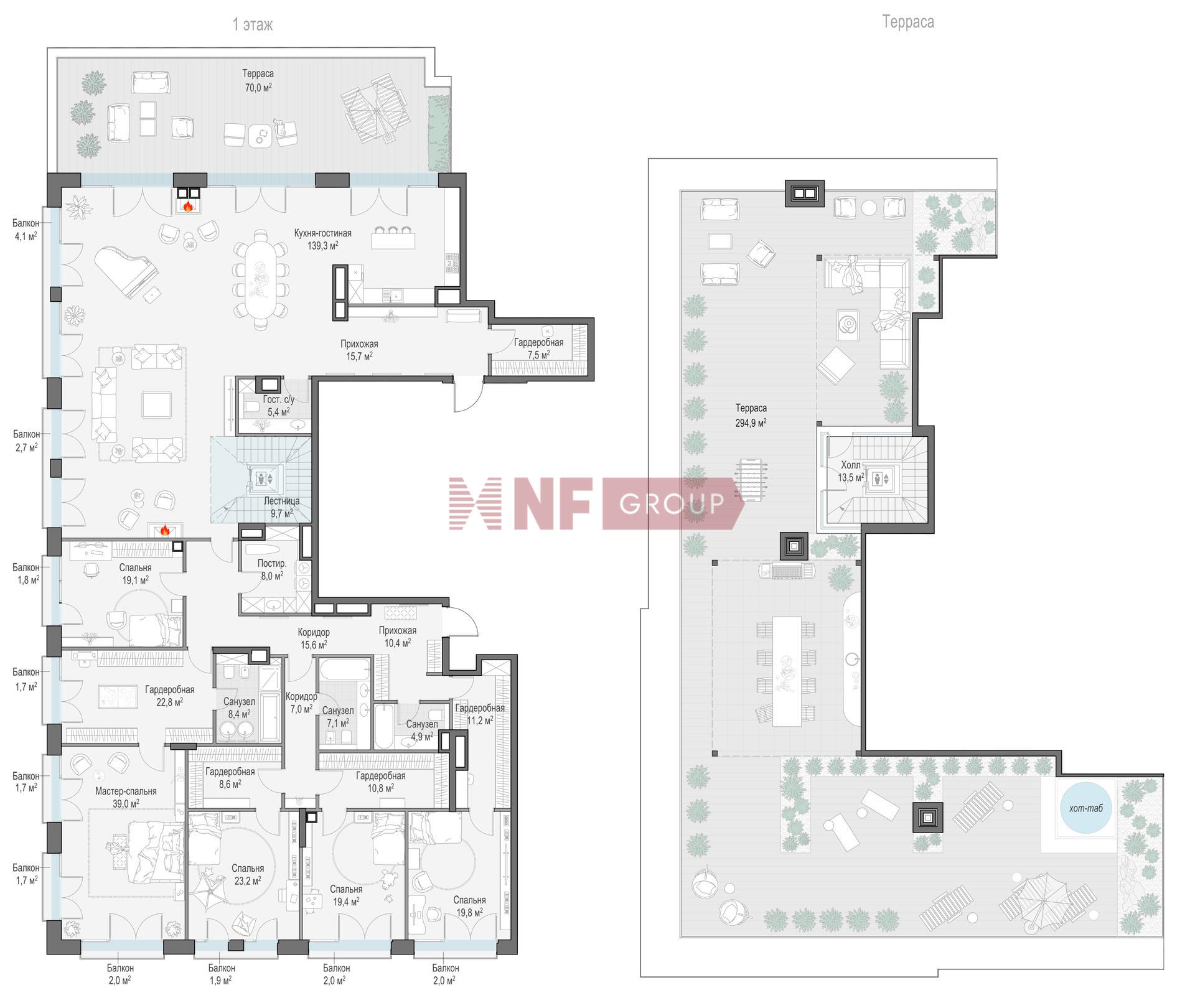 NF Group