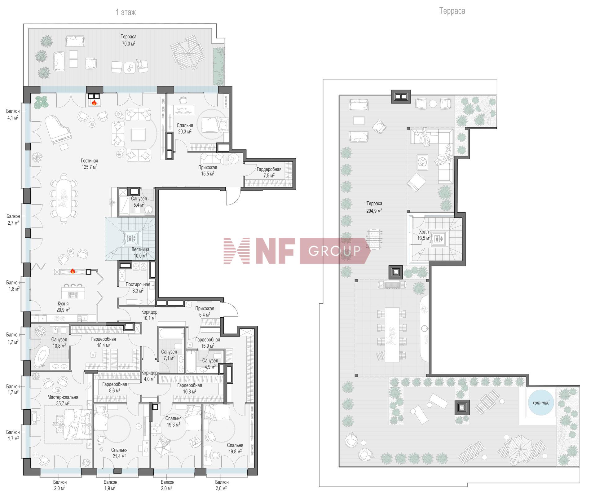 NF Group