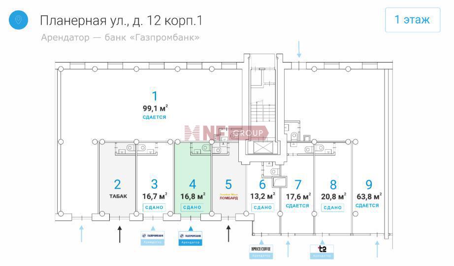 NF Group