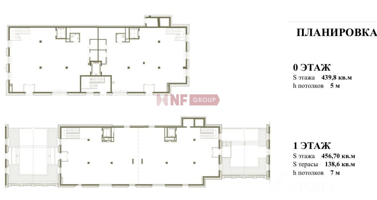 NF Group