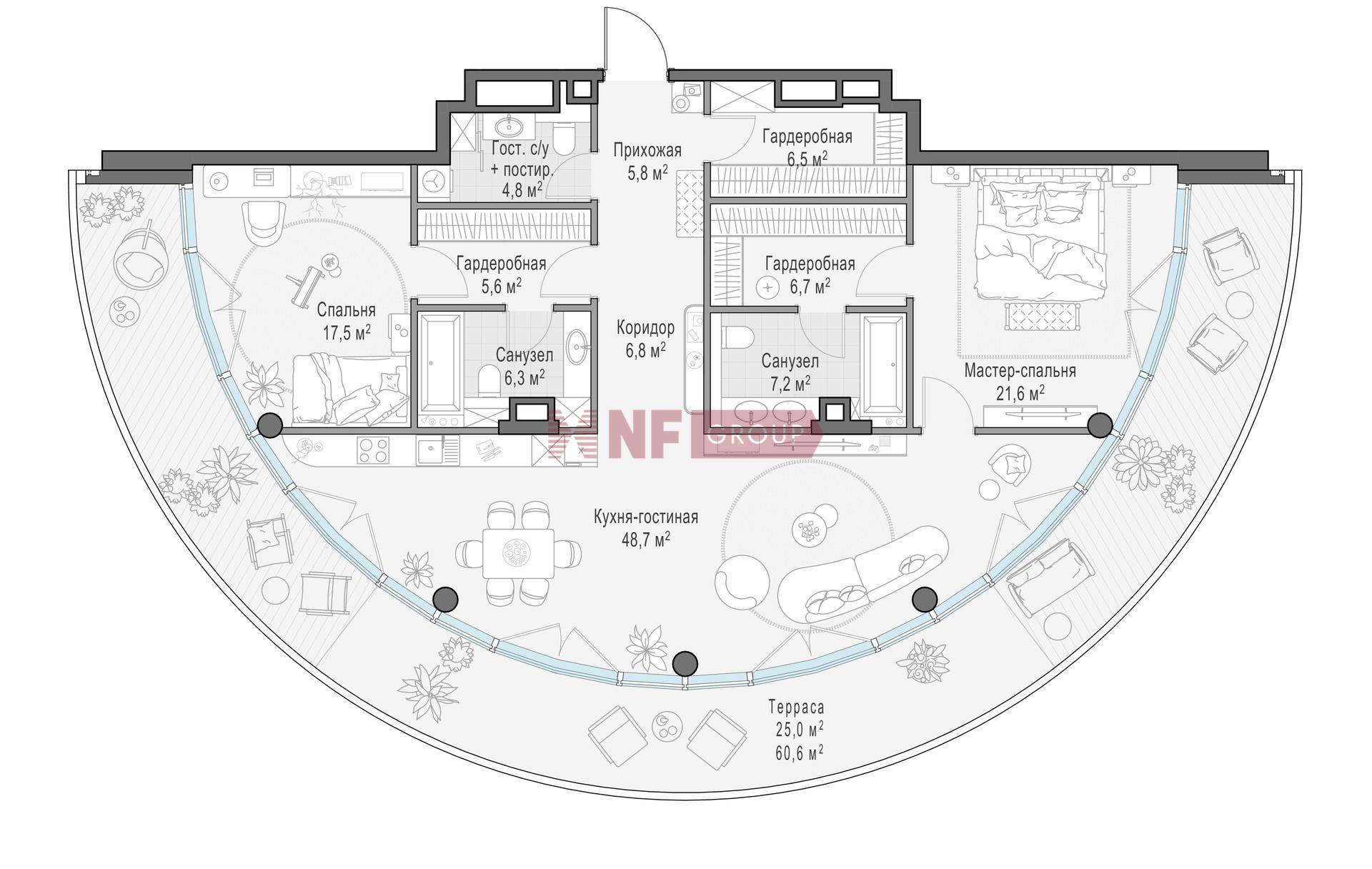 NF Group