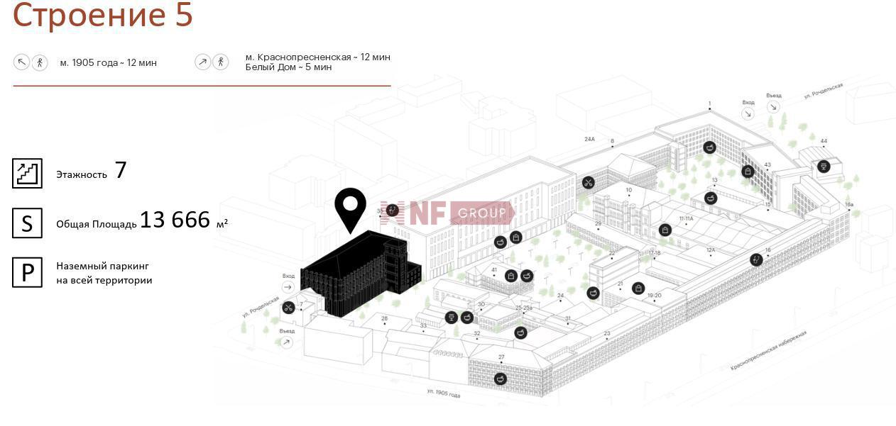 NF Group